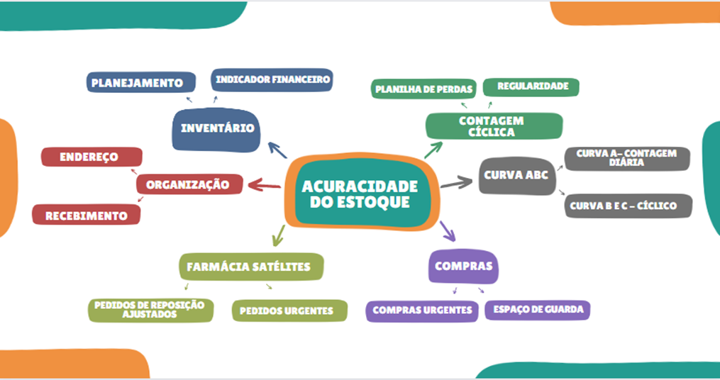 Estoque em farmácia hospitalar